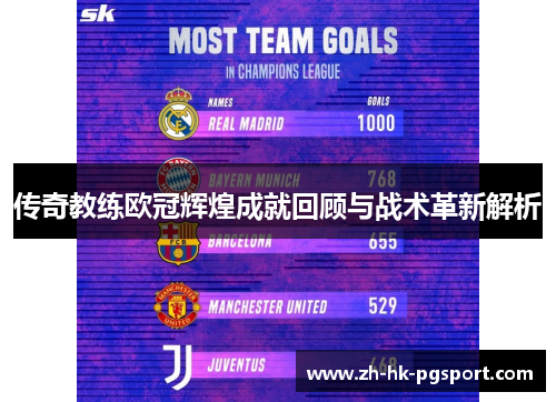 传奇教练欧冠辉煌成就回顾与战术革新解析 传奇教练欧冠辉煌成就回顾与战术革新解析