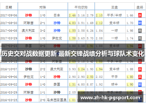 历史交对战数据更新 最新交锋战绩分析与球队术变化 历史交对战数据更新 最新交锋战绩分析与球队术变化