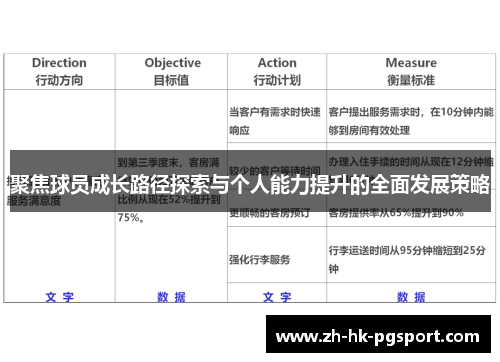 聚焦球员成长路径探索与个人能力提升的全面发展策略 聚焦球员成长路径探索与个人能力提升的全面发展策略