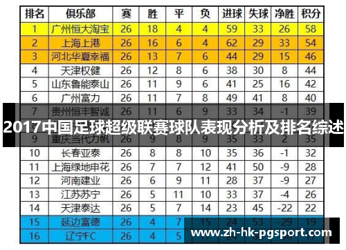 2017中国足球超级联赛球队表现分析及排名综述 2017中国足球超级联赛球队表现分析及排名综述