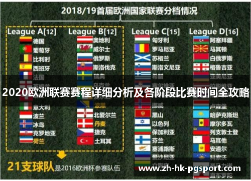 2020欧洲联赛赛程详细分析及各阶段比赛时间全攻略