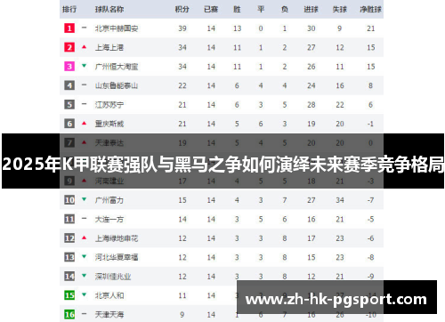 2025年K甲联赛强队与黑马之争如何演绎未来赛季竞争格局 2025年K甲联赛强队与黑马之争如何演绎未来赛季竞争格局