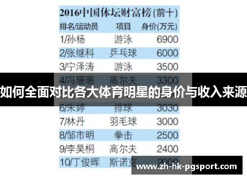 如何全面对比各大体育明星的身价与收入来源 如何全面对比各大体育明星的身价与收入来源
