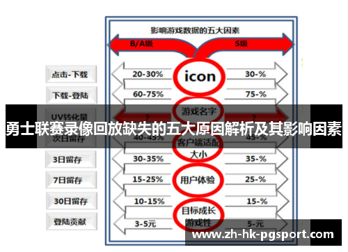 勇士联赛录像回放缺失的五大原因解析及其影响因素 勇士联赛录像回放缺失的五大原因解析及其影响因素