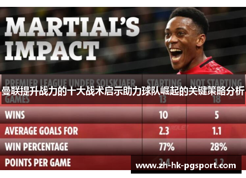 曼联提升战力的十大战术启示助力球队崛起的关键策略分析 曼联提升战力的十大战术启示助力球队崛起的关键策略分析