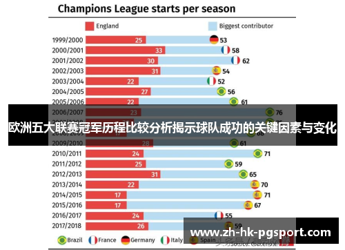 欧洲五大联赛冠军历程比较分析揭示球队成功的关键因素与变化 欧洲五大联赛冠军历程比较分析揭示球队成功的关键因素与变化