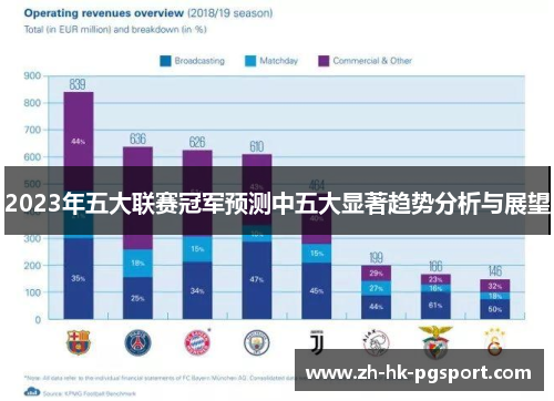 2023年五大联赛冠军预测中五大显著趋势分析与展望 2023年五大联赛冠军预测中五大显著趋势分析与展望