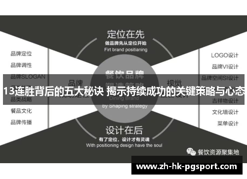 13连胜背后的五大秘诀 揭示持续成功的关键策略与心态 13连胜背后的五大秘诀 揭示持续成功的关键策略与心态