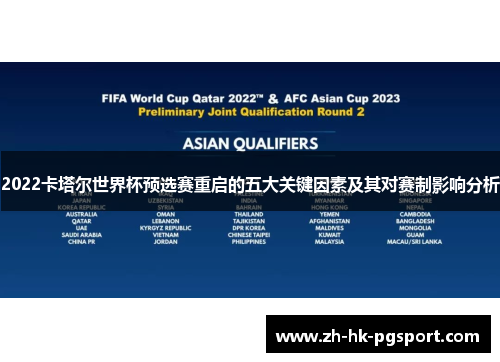 2022卡塔尔世界杯预选赛重启的五大关键因素及其对赛制影响分析