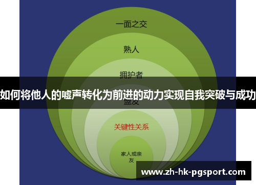 如何将他人的嘘声转化为前进的动力实现自我突破与成功 如何将他人的嘘声转化为前进的动力实现自我突破与成功