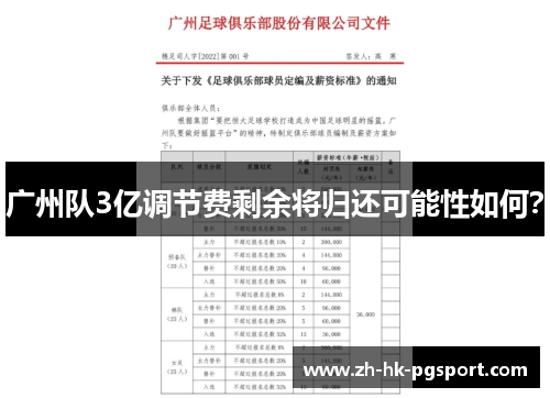 广州队3亿调节费剩余将归还可能性如何? 广州队3亿调节费剩余将归还可能性如何?