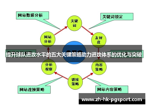 提升球队进攻水平的五大关键策略助力进攻体系的优化与突破 提升球队进攻水平的五大关键策略助力进攻体系的优化与突破