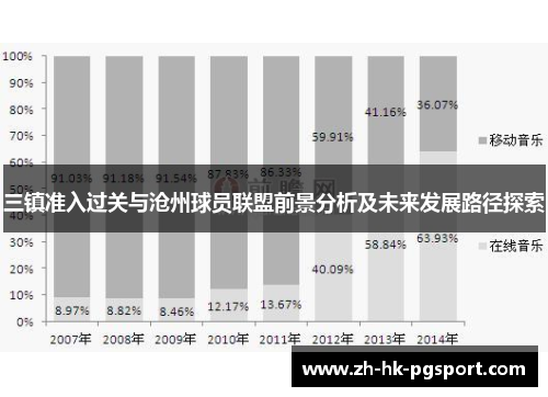三镇准入过关与沧州球员联盟前景分析及未来发展路径探索 三镇准入过关与沧州球员联盟前景分析及未来发展路径探索