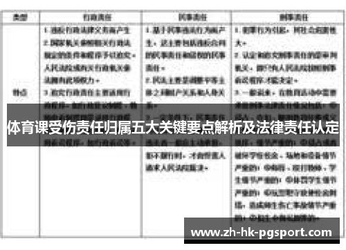 体育课受伤责任归属五大关键要点解析及法律责任认定