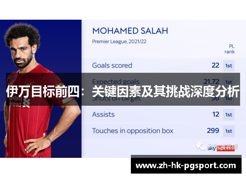 伊万目标前四:关键因素及其挑战深度分析 伊万目标前四:关键因素及其挑战深度分析
