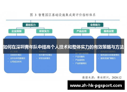 如何在深圳青年队中提高个人技术和整体实力的有效策略与方法 如何在深圳青年队中提高个人技术和整体实力的有效策略与方法