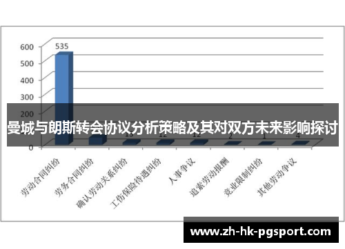 曼城与朗斯转会协议分析策略及其对双方未来影响探讨