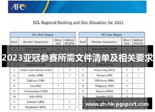 2023亚冠参赛所需文件清单及相关要求 2023亚冠参赛所需文件清单及相关要求