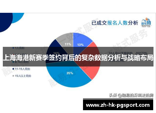 上海海港新赛季签约背后的复杂数据分析与战略布局