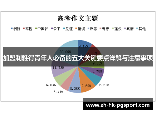加盟利雅得青年人必备的五大关键要点详解与注意事项 加盟利雅得青年人必备的五大关键要点详解与注意事项