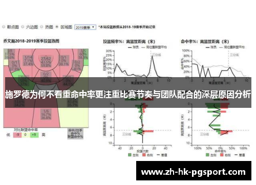 施罗德为何不看重命中率更注重比赛节奏与团队配合的深层原因分析 施罗德为何不看重命中率更注重比赛节奏与团队配合的深层原因分析