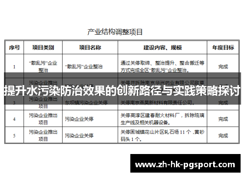 提升水污染防治效果的创新路径与实践策略探讨 提升水污染防治效果的创新路径与实践策略探讨
