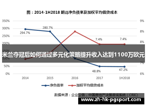 米兰夺冠后如何通过多元化策略提升收入达到1100万欧元