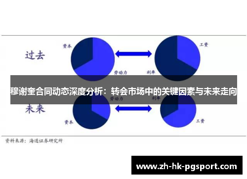 穆谢奎合同动态深度分析:转会市场中的关键因素与未来走向 穆谢奎合同动态深度分析:转会市场中的关键因素与未来走向