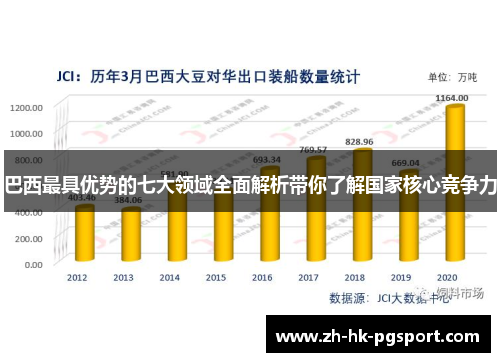 巴西最具优势的七大领域全面解析带你了解国家核心竞争力 巴西最具优势的七大领域全面解析带你了解国家核心竞争力