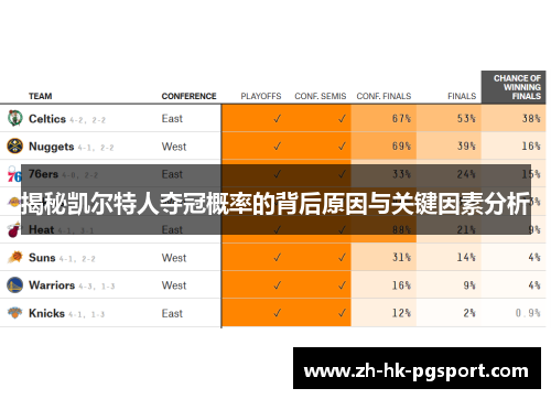揭秘凯尔特人夺冠概率的背后原因与关键因素分析 揭秘凯尔特人夺冠概率的背后原因与关键因素分析