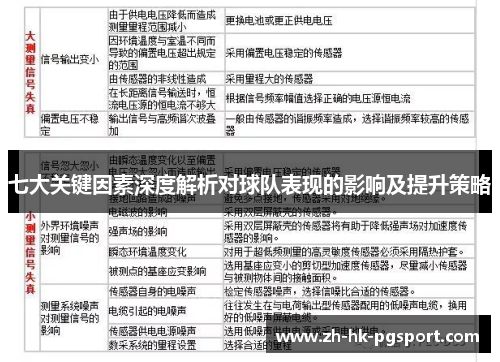 七大关键因素深度解析对球队表现的影响及提升策略