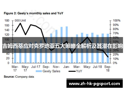 吉姆西蒂应对克罗地亚五大策略全解析及其潜在影响