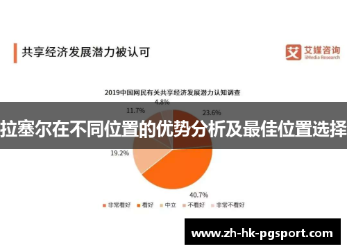 拉塞尔在不同位置的优势分析及最佳位置选择