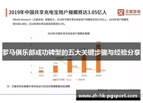 罗马俱乐部成功转型的五大关键步骤与经验分享 罗马俱乐部成功转型的五大关键步骤与经验分享