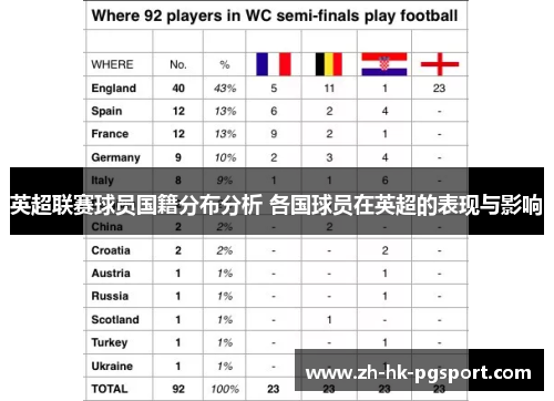 英超联赛球员国籍分布分析 各国球员在英超的表现与影响 英超联赛球员国籍分布分析 各国球员在英超的表现与影响