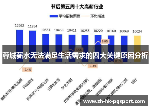 蓉城薪水无法满足生活需求的四大关键原因分析 蓉城薪水无法满足生活需求的四大关键原因分析