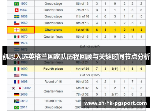 凯恩入选英格兰国家队历程回顾与关键时间节点分析 凯恩入选英格兰国家队历程回顾与关键时间节点分析