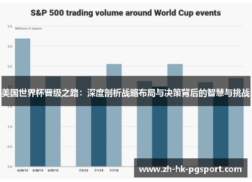 美国世界杯晋级之路：深度剖析战略布局与决策背后的智慧与挑战