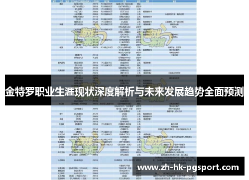 金特罗职业生涯现状深度解析与未来发展趋势全面预测 金特罗职业生涯现状深度解析与未来发展趋势全面预测