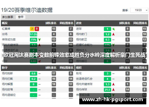 欧冠淘汰赛剧本变数前锋效率成胜负分水岭深度解析豪门生死战